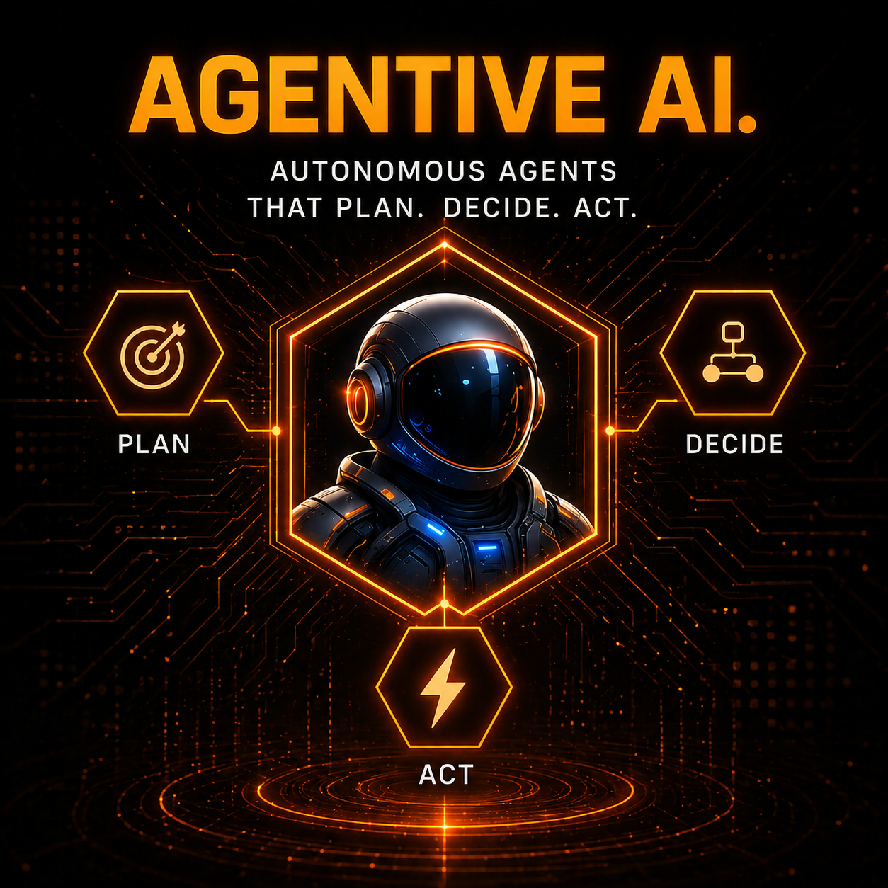 Agent coordination diagram with plan, decide, and act nodes