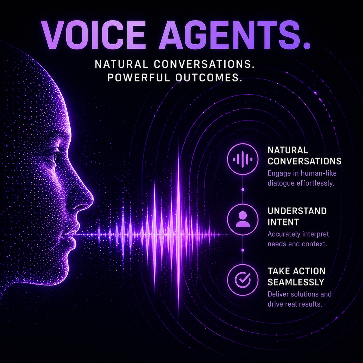 Voice interface visualization with waveform and intent nodes
